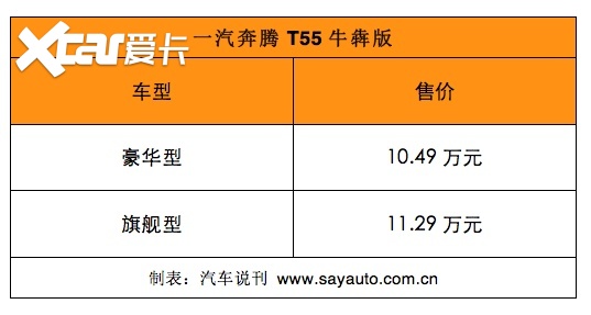 上市即日起,即日起,用户下单购买奔腾t55(参数|询价)牛犇版,就能享受5