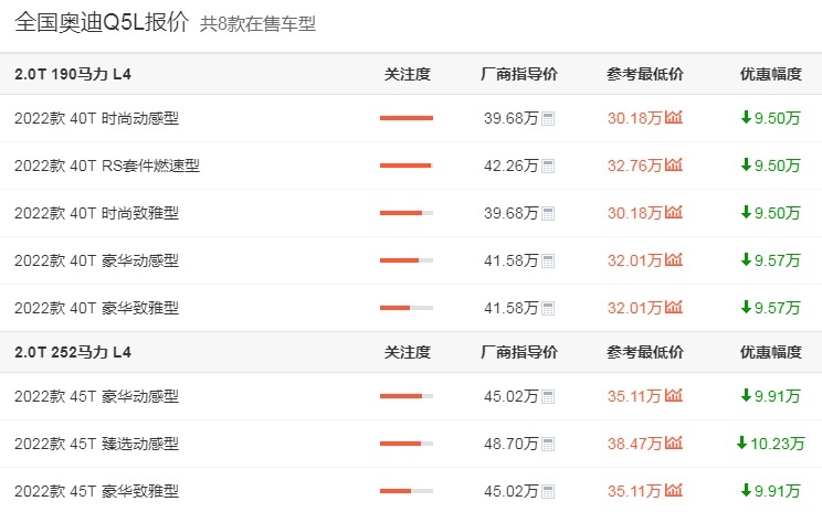 降价10万也没用，奥迪Q5卖不过奔驰与宝马，新车能来救场吗？