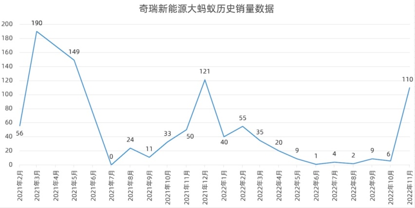 大蚂蚁拉皮？奇瑞新能源全新SUV设计图曝光，想红就得加把劲