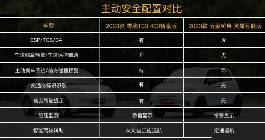 T03对比缤果，都是小车两种安全态度？