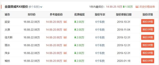 别盯着汉兰达，这SUV尺寸更大，非承载式车身，卖14万多