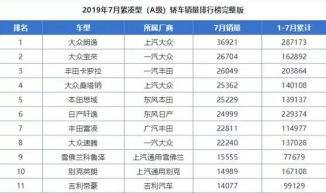 “神仙打架”有多精彩？且看帝豪GL的“五项全能”