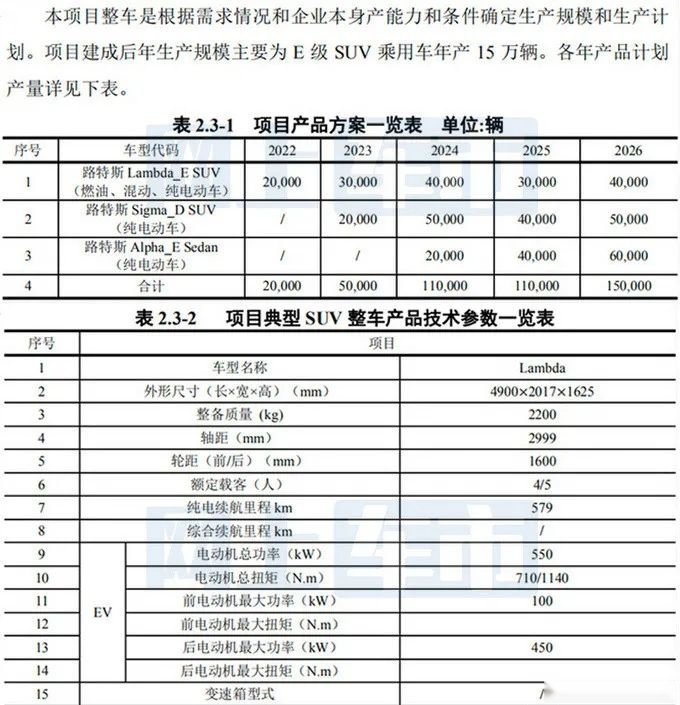 长城第六品牌公开招标，比亚迪海豹再曝谍照…丨今日车闻