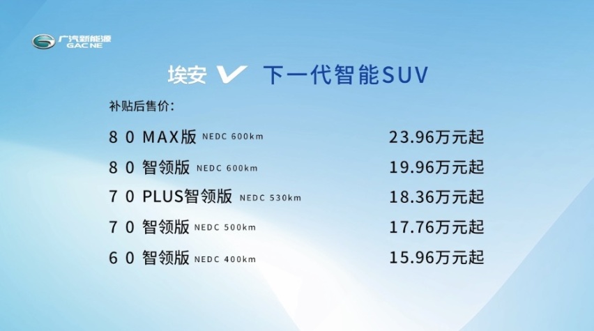 15-20万元区间/续航500km以上 四款纯电动SUV车型购买推荐