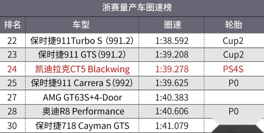 这台70万的凯迪拉克CT4，太值了！