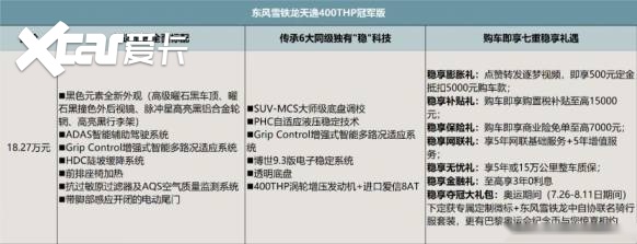 逐梦路上 稳者胜！东风雪铁龙天逸400THP冠军版正式上市