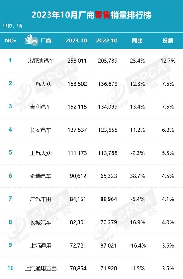 上榜全球算力500强，吉利星睿智算中心·智能仿真平台上线