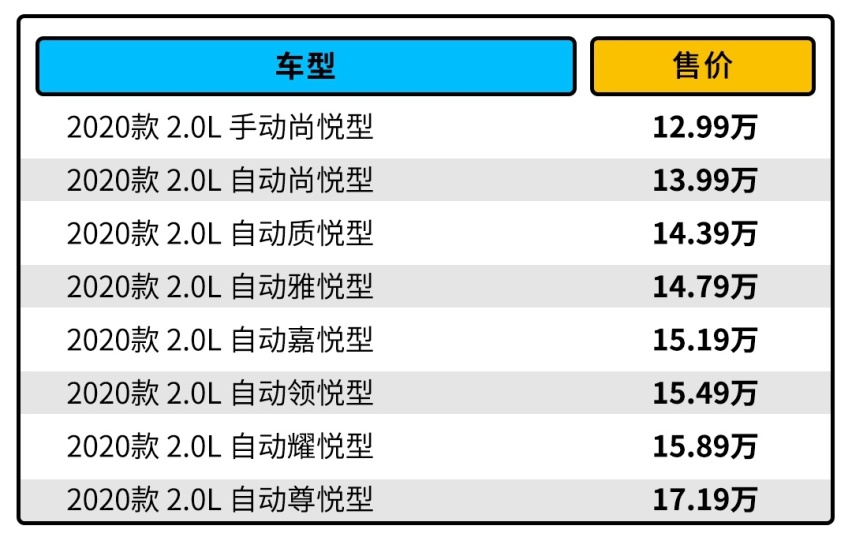 颜值满分，质感十足，这款12.99万起的全新SUV这样买！