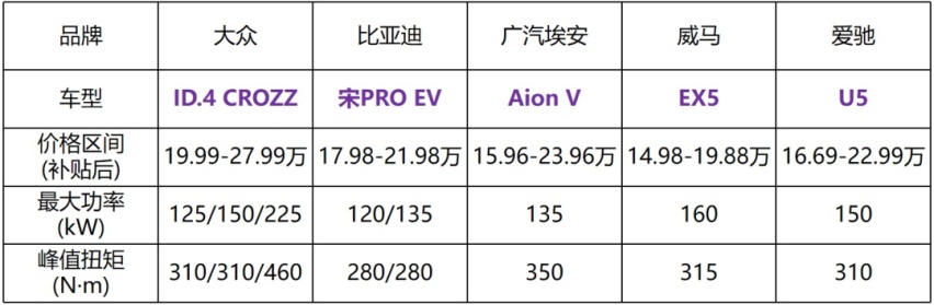 大众又一黑马！轴距超2米7，丐版就配6气囊，还看探岳？