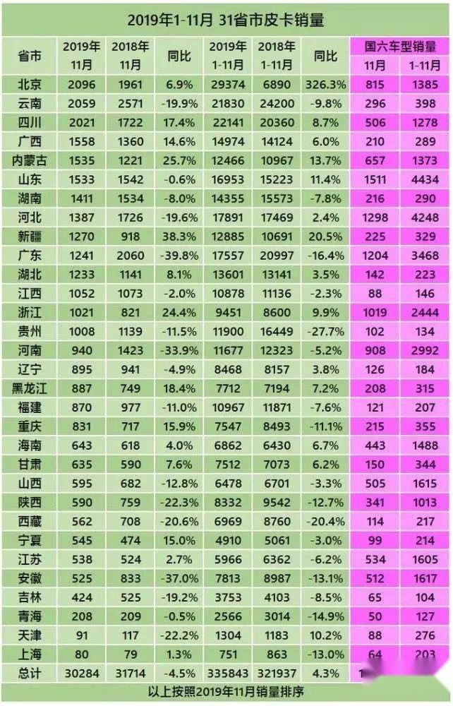 六年之内年销必超100万辆？皮卡市场这座金矿恐怕捂不住了！