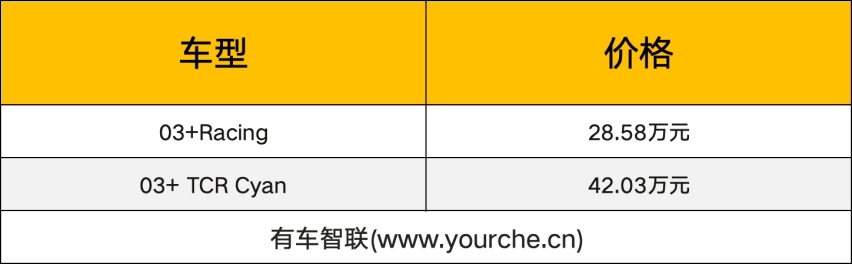 领克03++上市售28.58万起 搭载双增压发动机 最大功率350马力