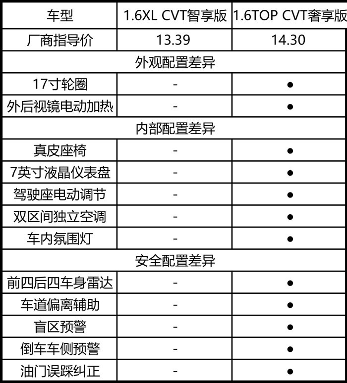 日产轩逸深度车评：变年轻的它，还是我们的省心之选吗？