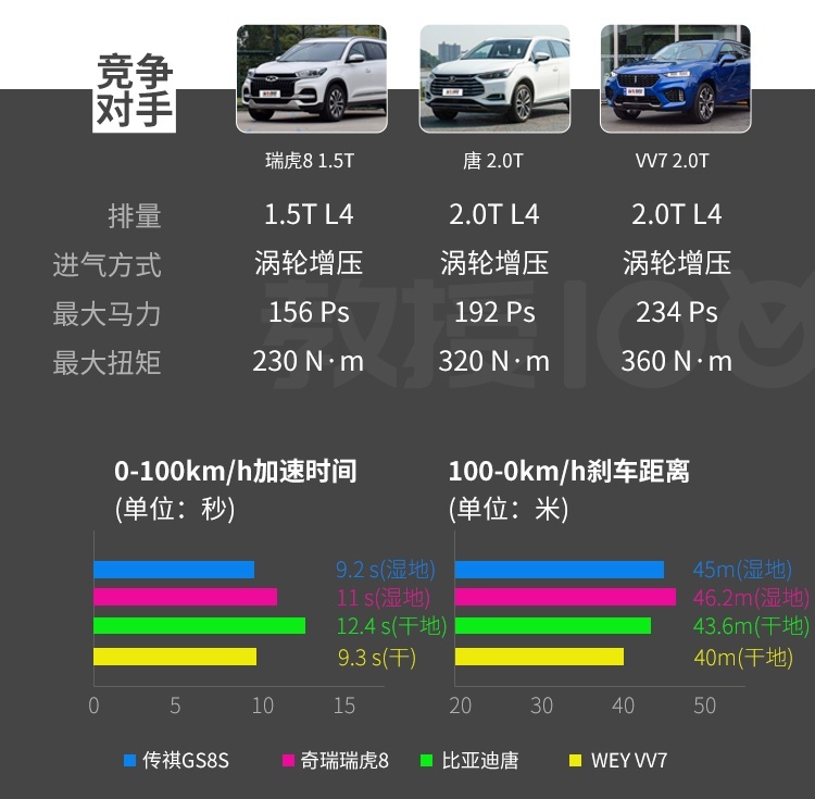 月底上市，抢先试驾霸气中国SUV，20来万预算等等它！