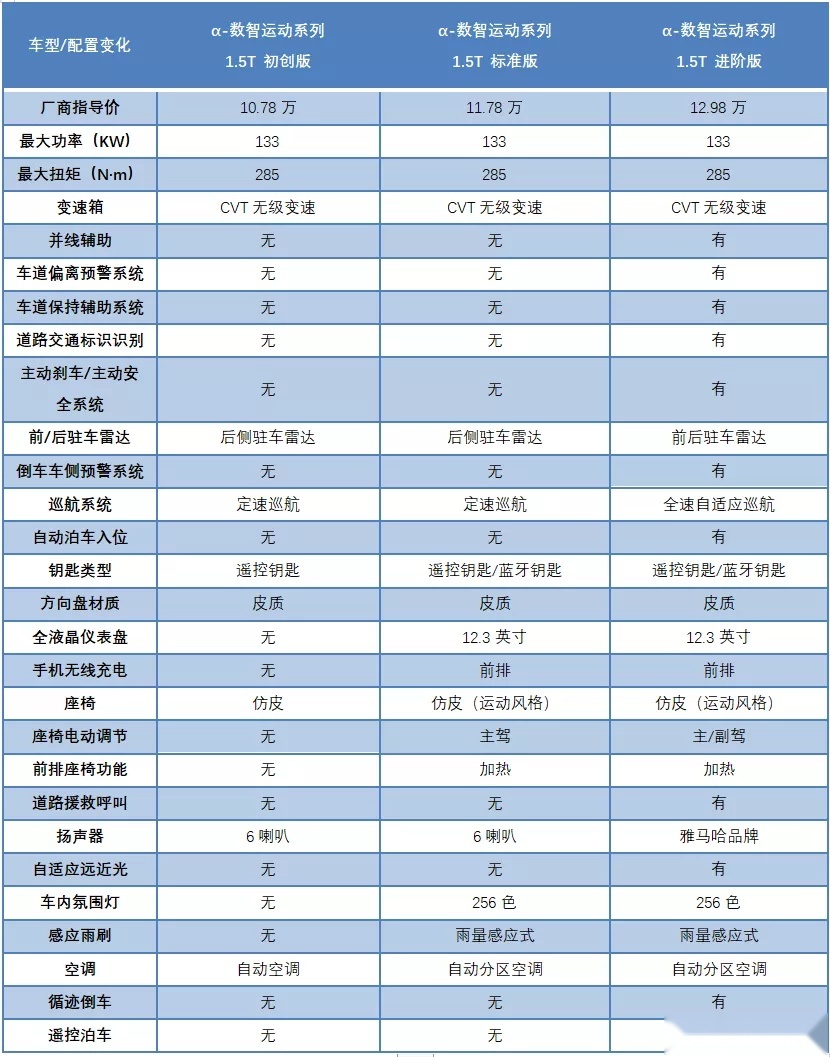 10.78-12.98万元的MG ONE，能否抓住年轻人的心？