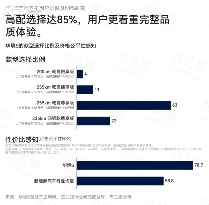 华境S版本怎么选？调研报告+场景分析，一口气说清