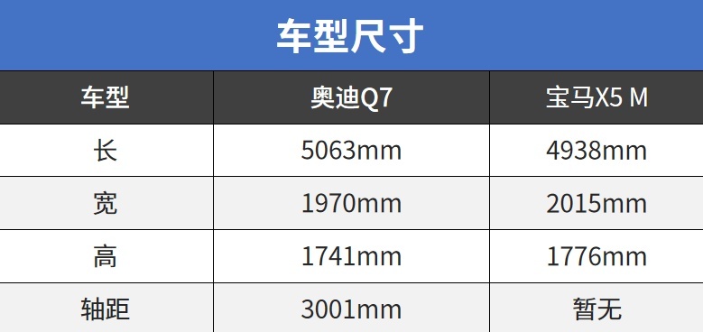 一个字就是大！这些大个子SUV什么风格都有，包你满意