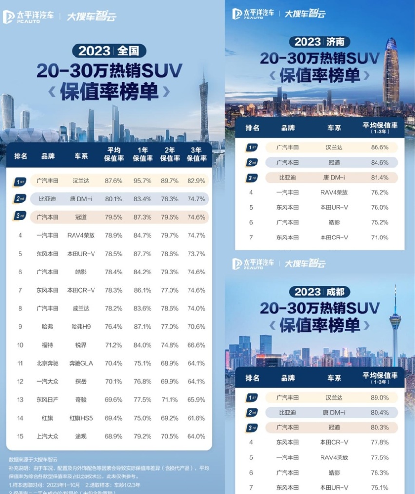 三电系统终身保修，唐DM-i冠军版能否颠覆20万级SUV市场？