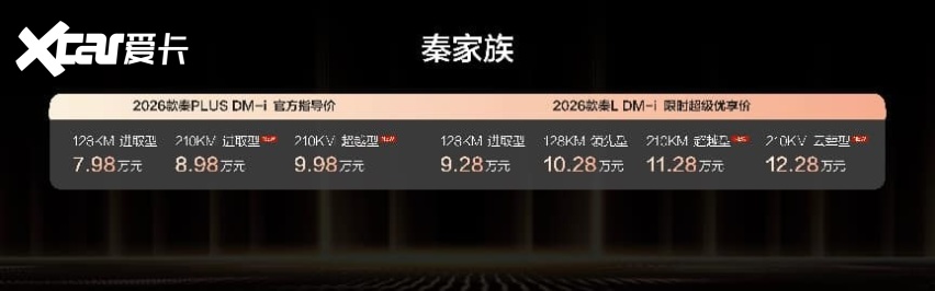 比亚迪秦插混新车型发布,家族再添新成员