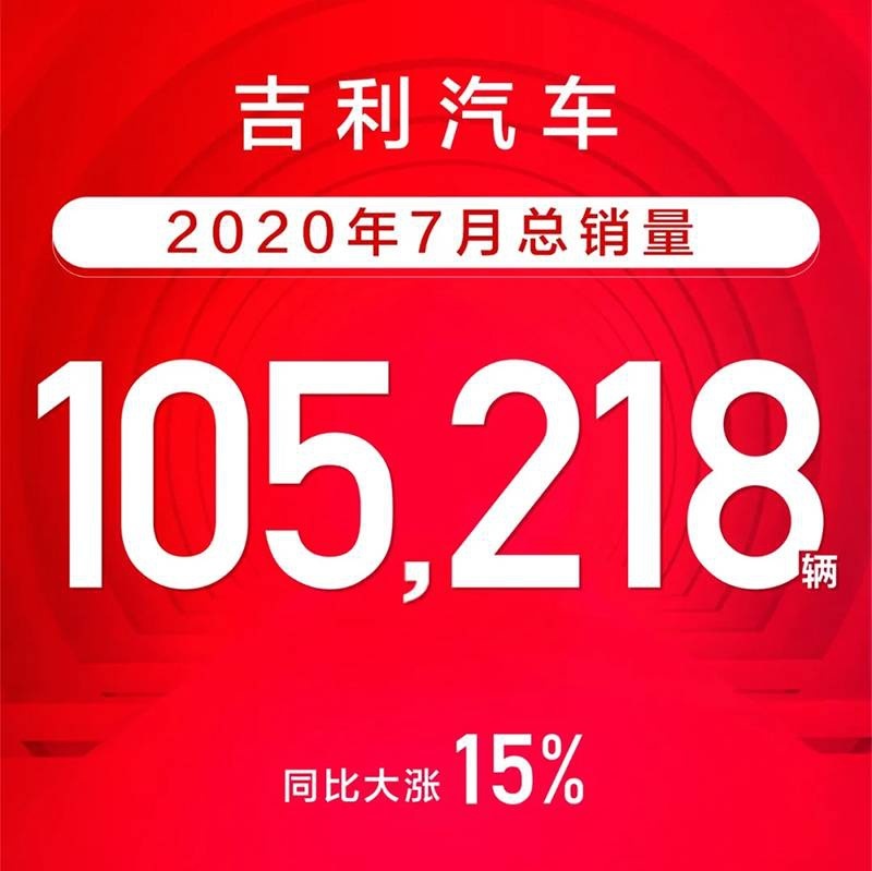 即将突破千万销量大关，正值青春的吉利未来还不止这些！