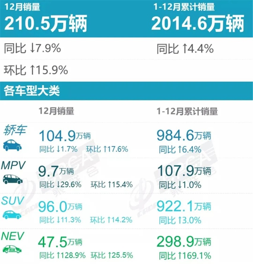 2021年厂商及新能源销量排行榜发布