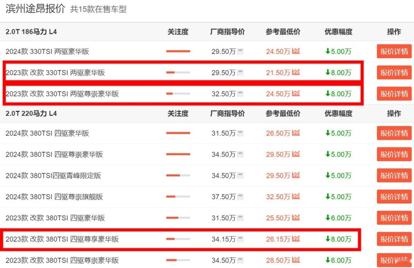 大众途昂亲民了！2023款车型能优惠8万，最低仅21.5万，还不买？