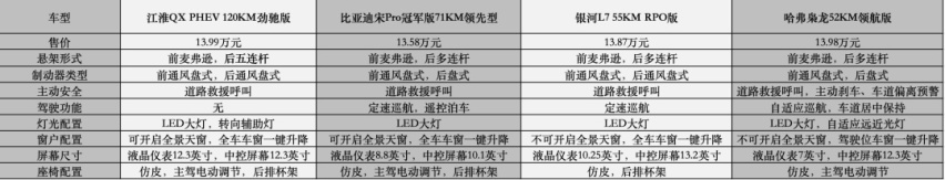 对比了10万级的插混车型，谁才是性价比之选？