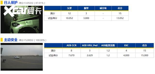 全新宝马X3获C-NCAP碰撞测试SUV之首