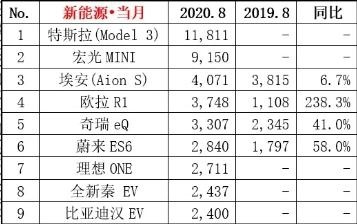 这款Model有点“熟”！国产特斯拉出口欧洲，让国货给逼的？