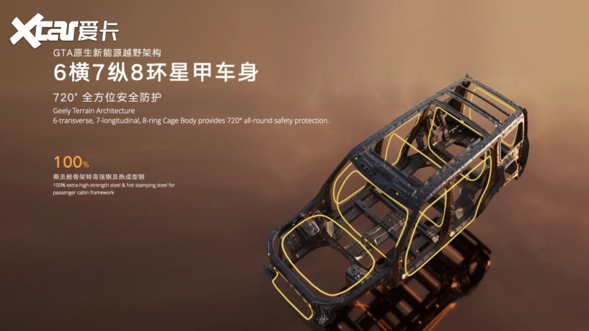 吉利汽车发布AI新能源越野技术 汇集创新科技 首搭于银河战舰700