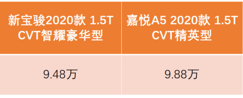 10万内也能入手掀背车 新宝骏RC-5和嘉悦A5对比