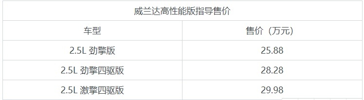 广汽丰田威兰达高性能版正式上市 售价25.88万元起