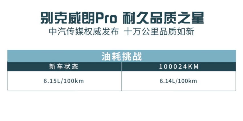 10万公里的别克威朗Pro性能吊打同级新车，让二手车商都欲哭无泪
