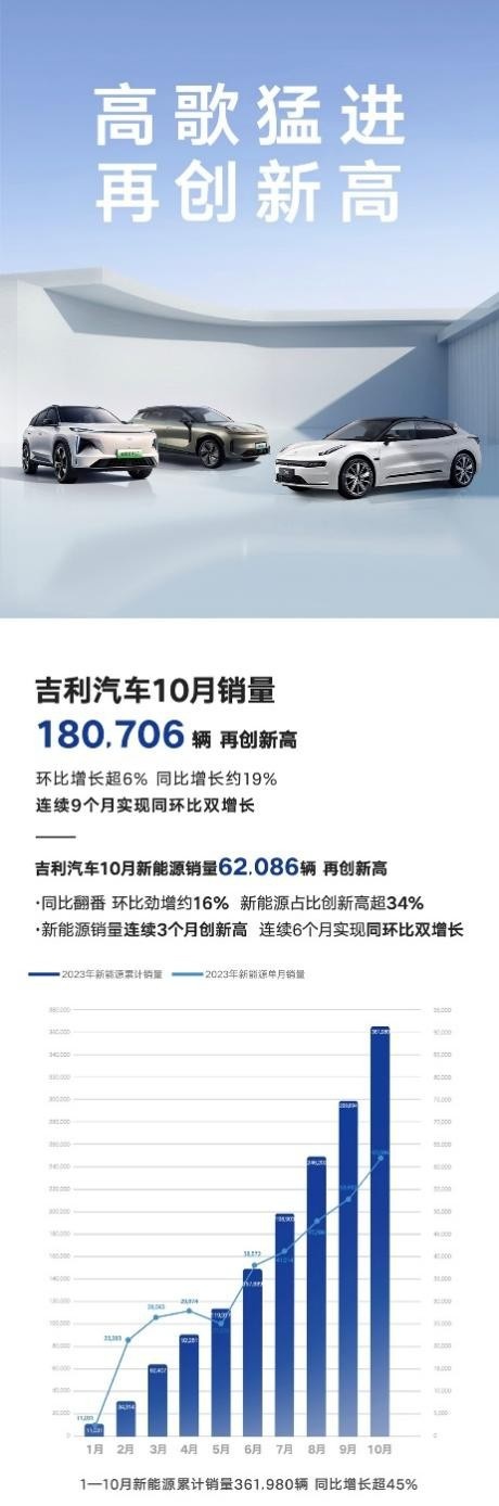 新能源起势，吉利成销量潜力股