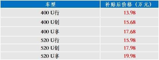 14天13款新车，林肯大冒险，发现和捷达，奇瑞有Pro