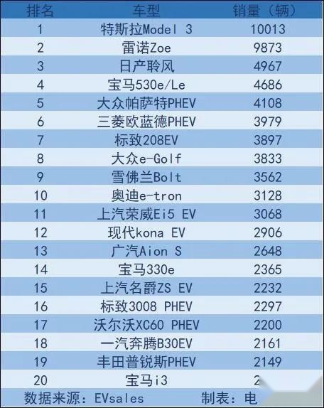 1月全球新能源市场：宝马率领欧洲车企强势崛起