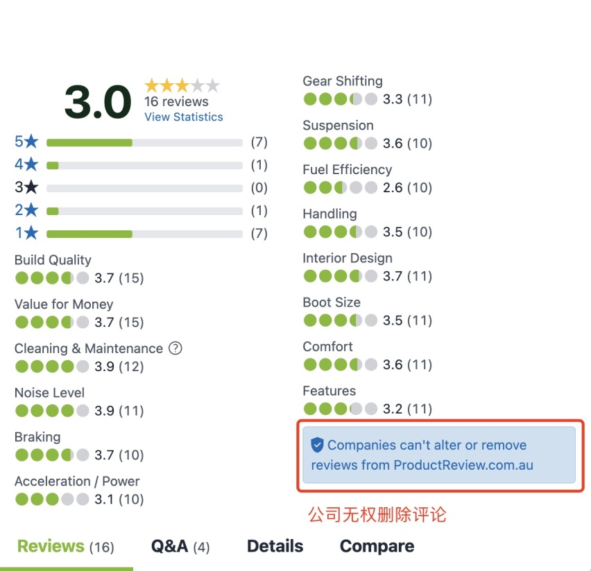 来看看澳洲车评人评测哈弗“初恋”，满分10分给出7.6分