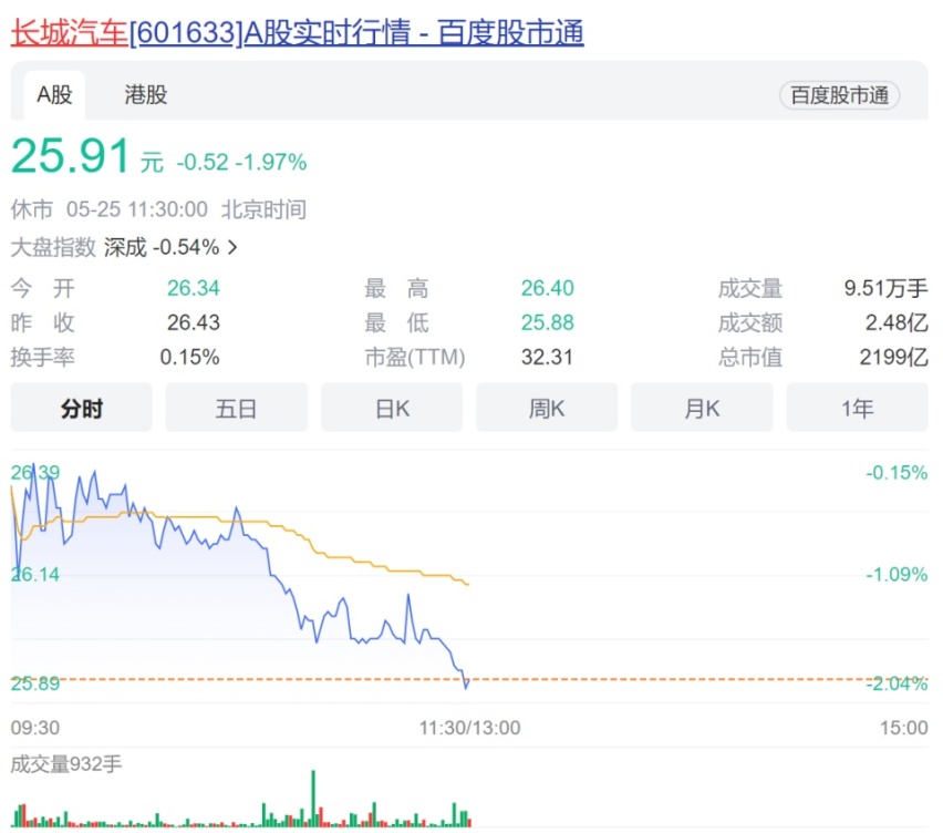 长城“捅刀子”翻车了？比亚迪强硬回怼：检测报告无效！