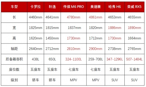 15万级最佳家用车之选？浅谈一下传祺M6 PRO