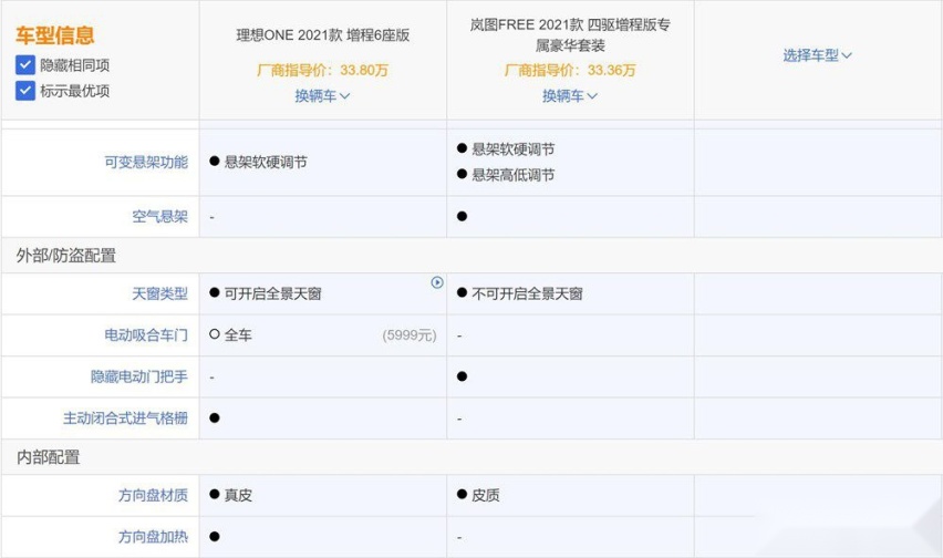 成佛坡之后 增程式SUV车选理想还是岚图？