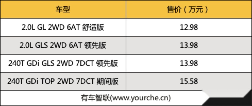 两种动力可选 新款北京现代ix35上市售12.98万元起