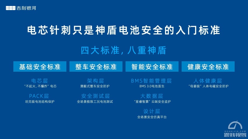 “针刺”成神盾电池的基础测试 吉利银河L7背后到底有何黑科技？