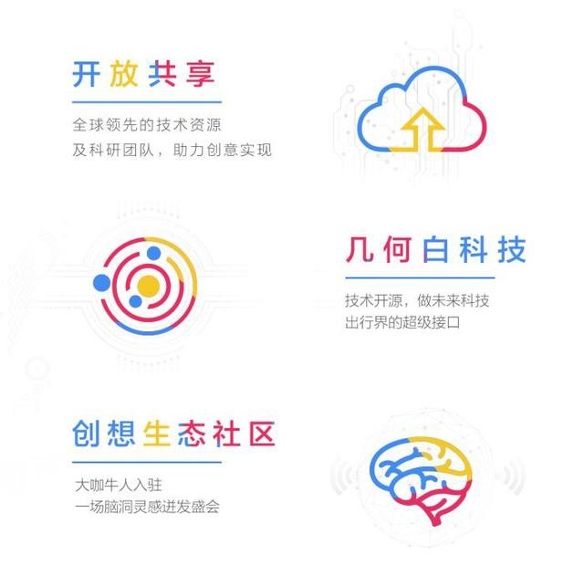 为了这个平台 吉利将开放40PB容量数据资料 约合20个全美