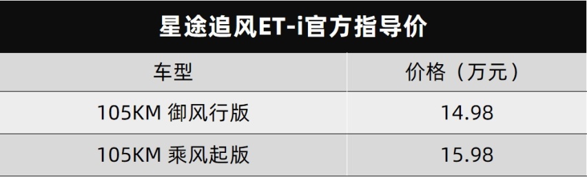 上汽大众全新凌渡L开启预售、星途追风ET-i正式上市…丨今日车闻