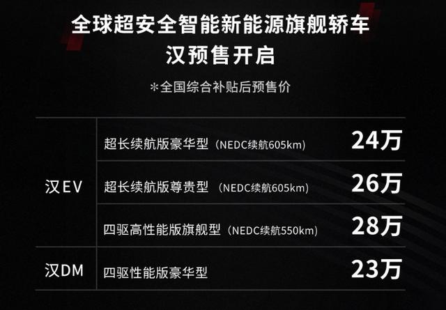 全新塞纳看起来比GL8香太多！哈弗居然开始卖萌了！上周车圈新