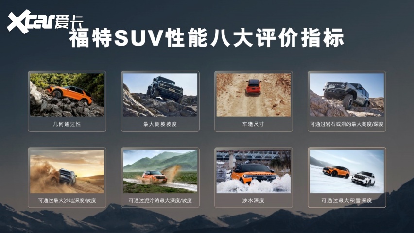 “全球SUV行家”匠心之作，全新福特探险者30.98万起上市