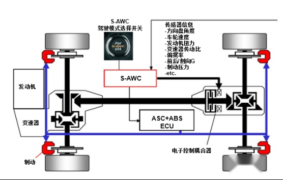 SUV谈驾控究竟能否实现？三菱奕歌给你答案