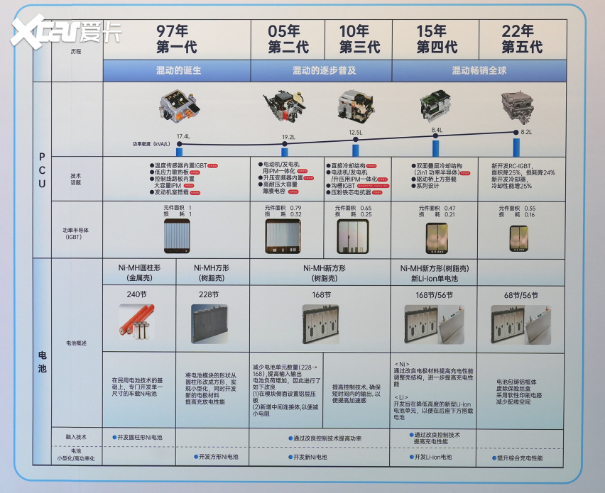 一向保守的丰田，也要紧跟时代了？