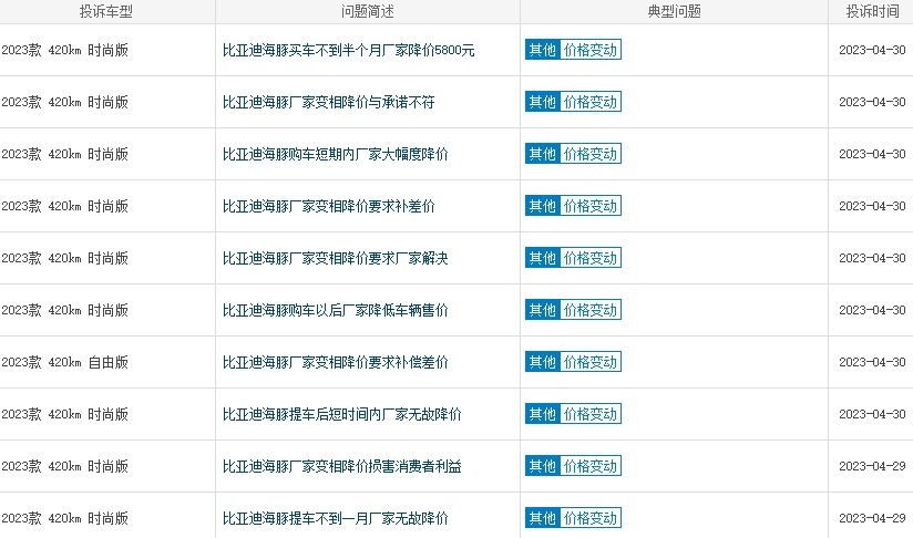 “人红是非多”，比亚迪海豚因价格原因被多次投诉