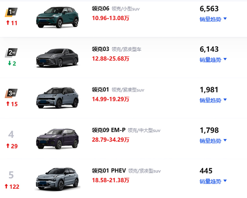 有可能是全面更新的前兆 领克06 EM-P官图公布 定15万能卖得好吗