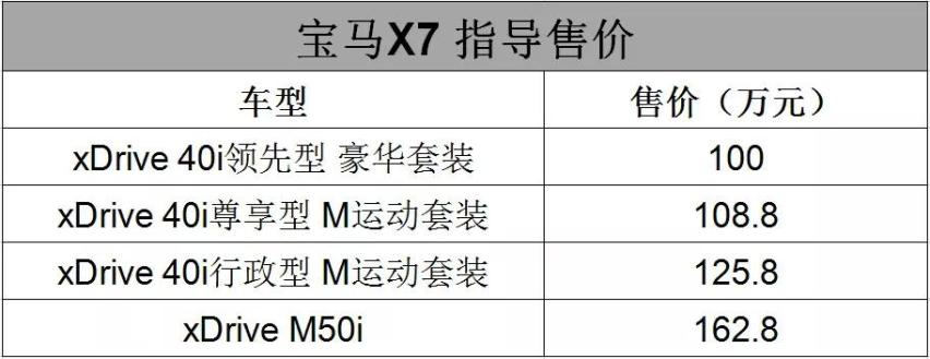 大鼻孔终于上市了！宝马X7带来4款车型